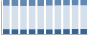 Grafico struttura della popolazione Comune di Mesenzana (VA)