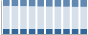 Grafico struttura della popolazione Comune di Nembro (BG)