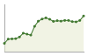 Popolazione