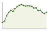 Popolazione