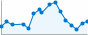 Grafico andamento storico popolazione Comune di Temù (BS)