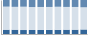 Grafico struttura della popolazione Comune di Temù (BS)