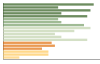 Grafico Popolazione in età scolastica - Bodio Lomnago 2023