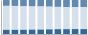 Grafico struttura della popolazione Comune di Bodio Lomnago (VA)