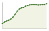 Popolazione