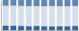 Grafico struttura della popolazione Comune di Cadegliano-Viconago (VA)