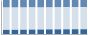 Grafico struttura della popolazione Comune di Casalmaggiore (CR)