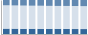 Grafico struttura della popolazione Comune di Castione della Presolana (BG)