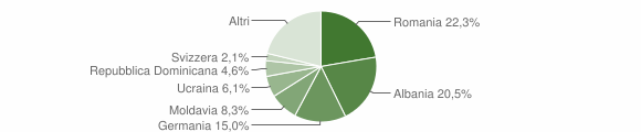 Grafico cittadinanza stranieri - Gargnano 2012