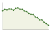 Popolazione