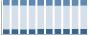 Grafico struttura della popolazione Comune di Izano (CR)