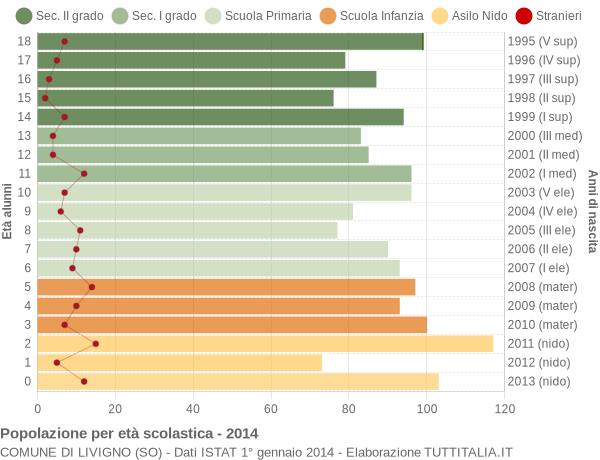 Grafico Popolazione in età scolastica - Livigno 2014