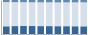 Grafico struttura della popolazione Comune di Livigno (SO)