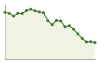 Popolazione