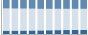 Grafico struttura della popolazione Comune di Quistello (MN)