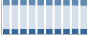 Grafico struttura della popolazione Comune di Vailate (CR)