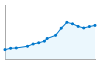 Grafico andamento storico popolazione Comune di Vigevano (PV)