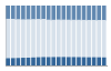 Grafico struttura della popolazione Comune di Vigevano (PV)