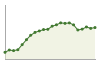 Popolazione