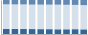 Grafico struttura della popolazione Comune di Artogne (BS)