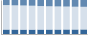 Grafico struttura della popolazione Comune di Cologno Monzese (MI)