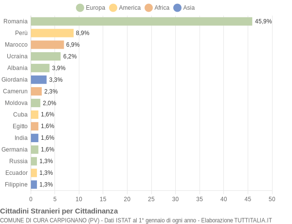 Grafico cittadinanza stranieri - Cura Carpignano 2016