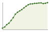 Popolazione