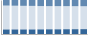 Grafico struttura della popolazione Comune di Desio (MB)