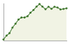 Popolazione