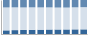 Grafico struttura della popolazione Comune di Gravellona Lomellina (PV)