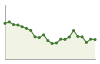 Popolazione