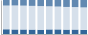 Grafico struttura della popolazione Comune di Luvinate (VA)