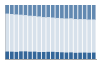 Grafico struttura della popolazione Comune di Luvinate (VA)