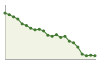 Popolazione