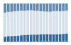 Grafico struttura della popolazione Comune di Mariana Mantovana (MN)