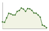 Popolazione