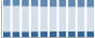 Grafico struttura della popolazione Comune di Peia (BG)