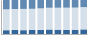 Grafico struttura della popolazione Comune di Pieve di Coriano (MN)