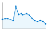 Grafico andamento storico popolazione Comune di Treviso Bresciano (BS)