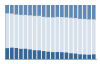 Grafico struttura della popolazione Comune di Treviso Bresciano (BS)