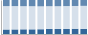 Grafico struttura della popolazione Comune di Vaprio d'Adda (MI)