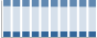 Grafico struttura della popolazione Comune di Besano (VA)
