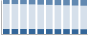 Grafico struttura della popolazione Comune di Bussero (MI)