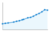 Grafico andamento storico popolazione Comune di Cazzago San Martino (BS)