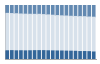 Grafico struttura della popolazione Comune di Cazzago San Martino (BS)