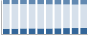 Grafico struttura della popolazione Comune di Comun Nuovo (BG)