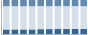 Grafico struttura della popolazione Comune di Gambolò (PV)