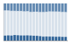 Grafico struttura della popolazione Comune di Laglio (CO)