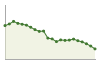 Popolazione