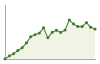 Popolazione